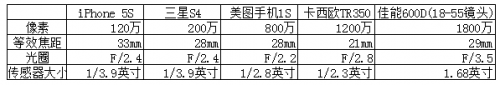 夜间自拍谁最强？结果大跌眼镜