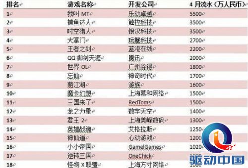 市场引发变革:盘点2013移动游戏