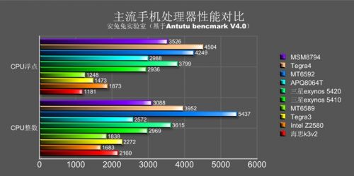 东东枪2评测：雷人的名字下都有啥？