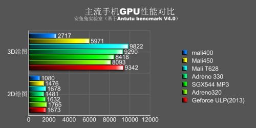 东东枪2评测：雷人的名字下都有啥？