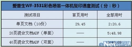 便捷高效低成本 爱普生WF3531彩喷评测