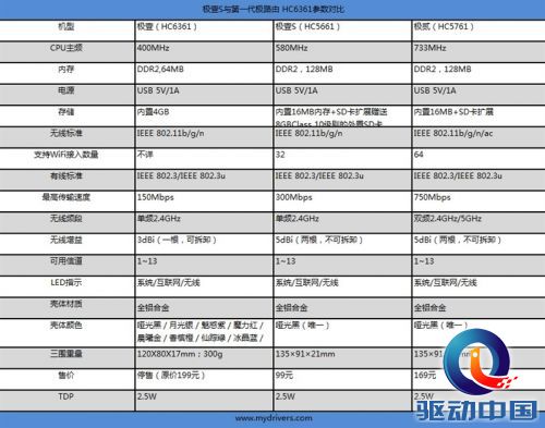 天线一根变两根 99元极壹S评测