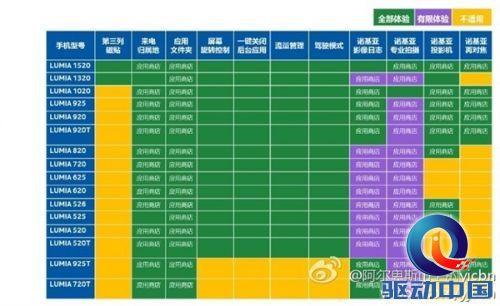 Lumia 925T惨遭歧视?
