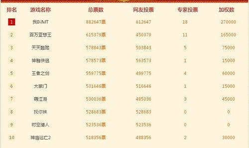解读中国游戏风云榜:端游未衰 中度手游成主体