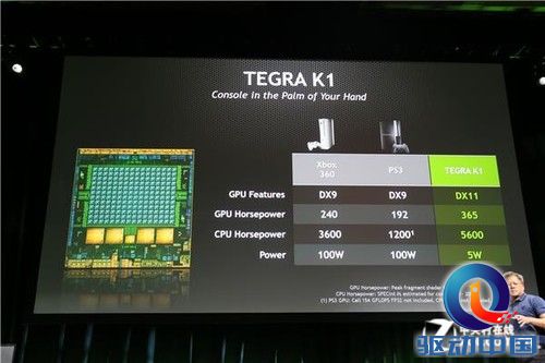 NVIDIA发布新品 Tegra K1图形性能强悍