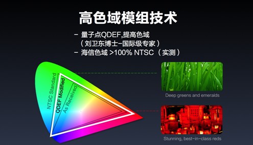 火一把or新起点？ 悉数2013热款互联网电视
