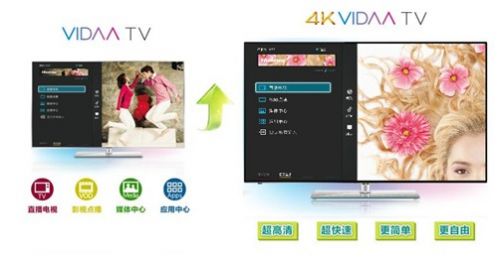 火一把or新起点？ 悉数2013热款互联网电视