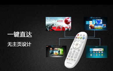 火一把or新起点？ 悉数2013热款互联网电视