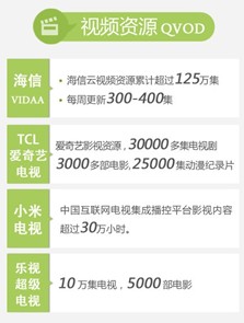 火一把or新起点？ 悉数2013热款互联网电视
