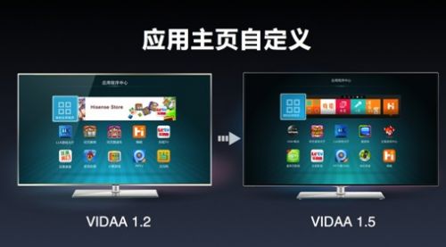 火一把or新起点？ 悉数2013热款互联网电视