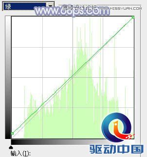 Photoshop调出果子照片梦幻淡雅效果,PS教程,思缘教程网