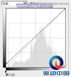 Photoshop调出果子照片梦幻淡雅效果,PS教程,思缘教程网