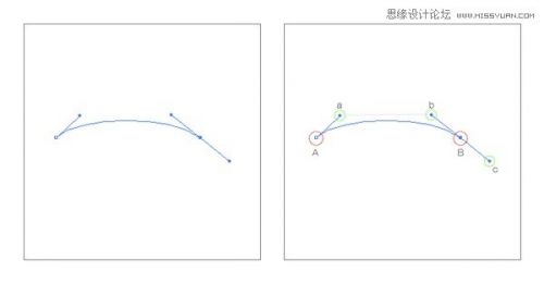 Illustrator绘制复杂光滑曲线教程,PS教程,思缘教程网