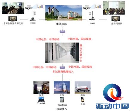 摩云视频会议助力新东方实现远程教育培训_工具
