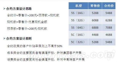 移动4G版iPhone 5S/5C售价大曝光：坑！