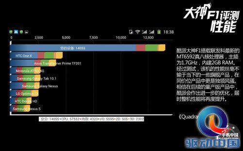 888元真八核秒红米荣耀 酷派大神F1评测
