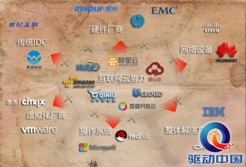 云计算攻守之势