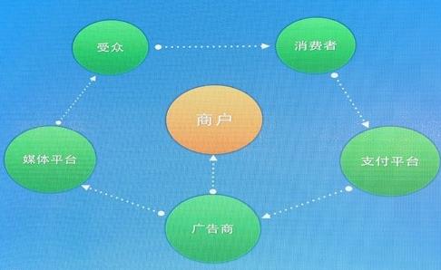 四川人口信平台_人口信息源头数据采集 谁管理 谁负责(2)