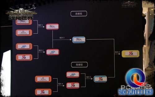碾压老对手 坦克世界“引爆”北京万达