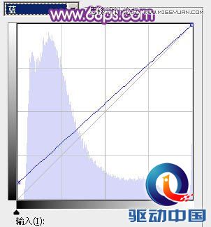 Photoshop调出夏季树下美女绚丽紫色效果,PS教程,思缘教程网