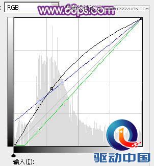Photoshop调出夏季树下美女绚丽紫色效果,PS教程,思缘教程网