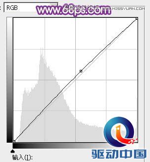Photoshop调出夏季树下美女绚丽紫色效果,PS教程,思缘教程网