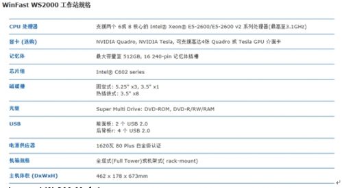 丽台quadrok6000专业显卡cae性能评测