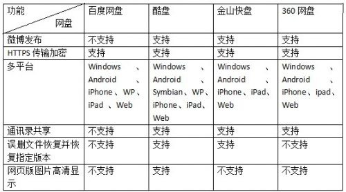 二、上传下载，谁最神速