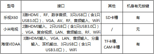 互联网电视熟了吗?2013最火电视深解析