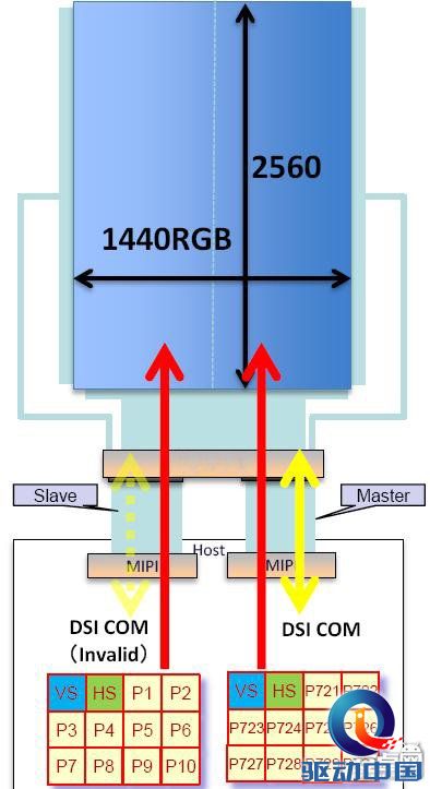 OPPO Find 7超极屏2.0:等待,只为给用户最好的体验