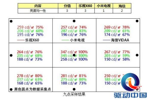 说明: 互联网电视熟了吗？2013最火电视深解析