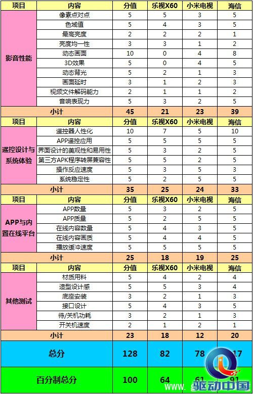 说明: 互联网电视熟了吗？2013最火电视深解析