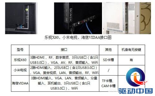 说明: 互联网电视熟了吗？2013最火电视深解析