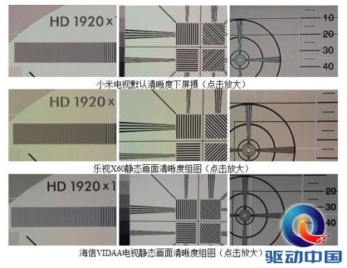 说明: 互联网电视熟了吗？2013最火电视深解析