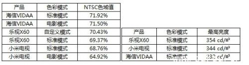 说明: 互联网电视熟了吗？2013最火电视深解析