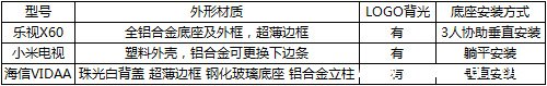 说明: 互联网电视熟了吗？2013最火电视深解析