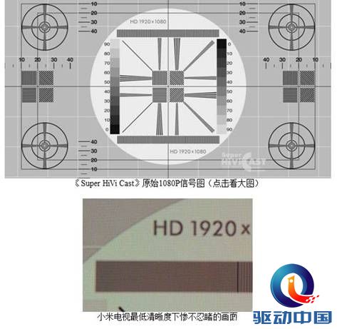 说明: 互联网电视熟了吗？2013最火电视深解析