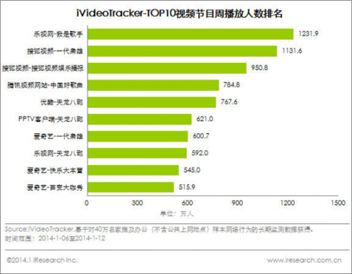 《我是歌手》独嫁乐视网:折射互联网时代的综艺之路 2-2060