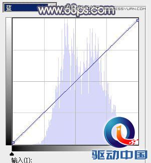 Photoshop调出河边女孩暗色紫色效果,PS教程,思缘教程网