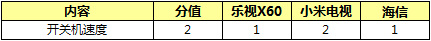 智能电视 网络春晚
