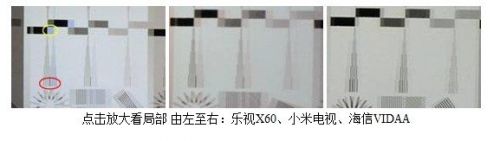 智能电视 网络春晚