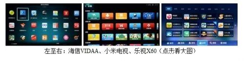 智能电视 网络春晚
