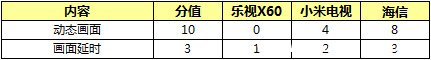 智能电视 网络春晚