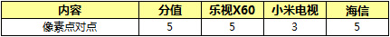 智能电视 网络春晚