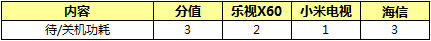智能电视 网络春晚