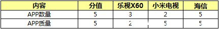 智能电视 网络春晚