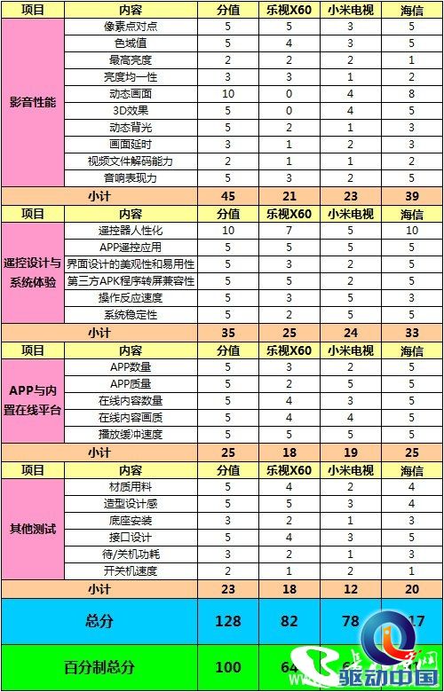 智能电视 网络春晚