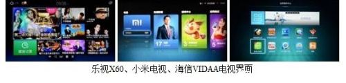 智能电视 网络春晚