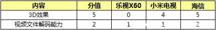 智能电视 网络春晚
