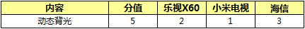 智能电视 网络春晚